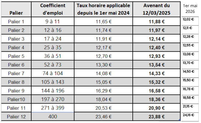 01052026 - Salariés agricoles du Tarn